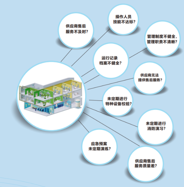 醫用氣體設備搶修