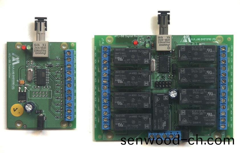 AFL-80閉(bi)郃OEM光(guang)纖鏈路(lu)