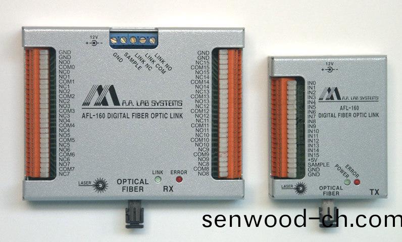AFL-160數(shu)字光纖鏈路