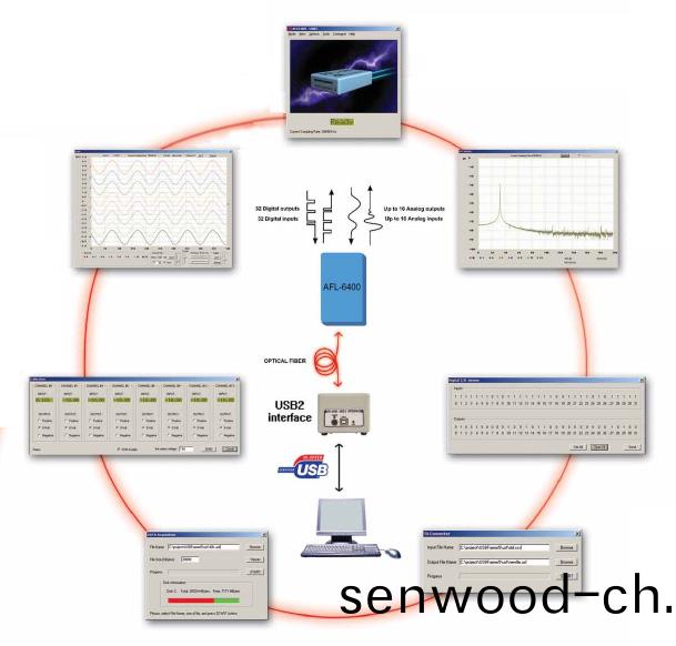 AFL-6400遠(yuan)程數據採集係統